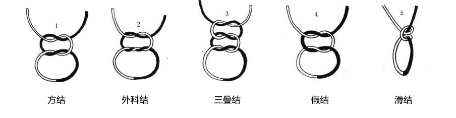 外科手術(shù)縫合線打結(jié)種類.jpg